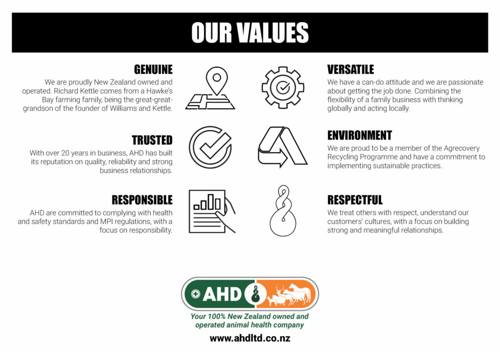 AHD Values