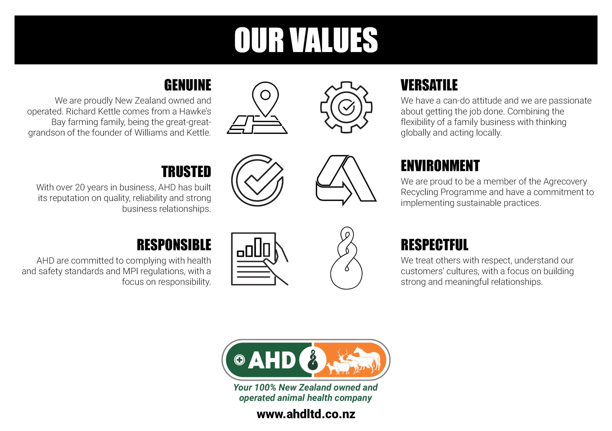 About Us Animal Health Direct